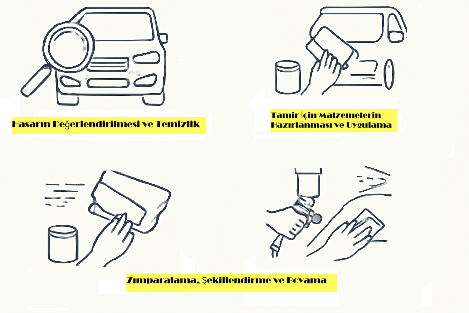 Tampon tamiri aşamalarını gösteren çizimler: hasar değerlendirme, malzeme hazırlama, zımparalama ve boyama.
