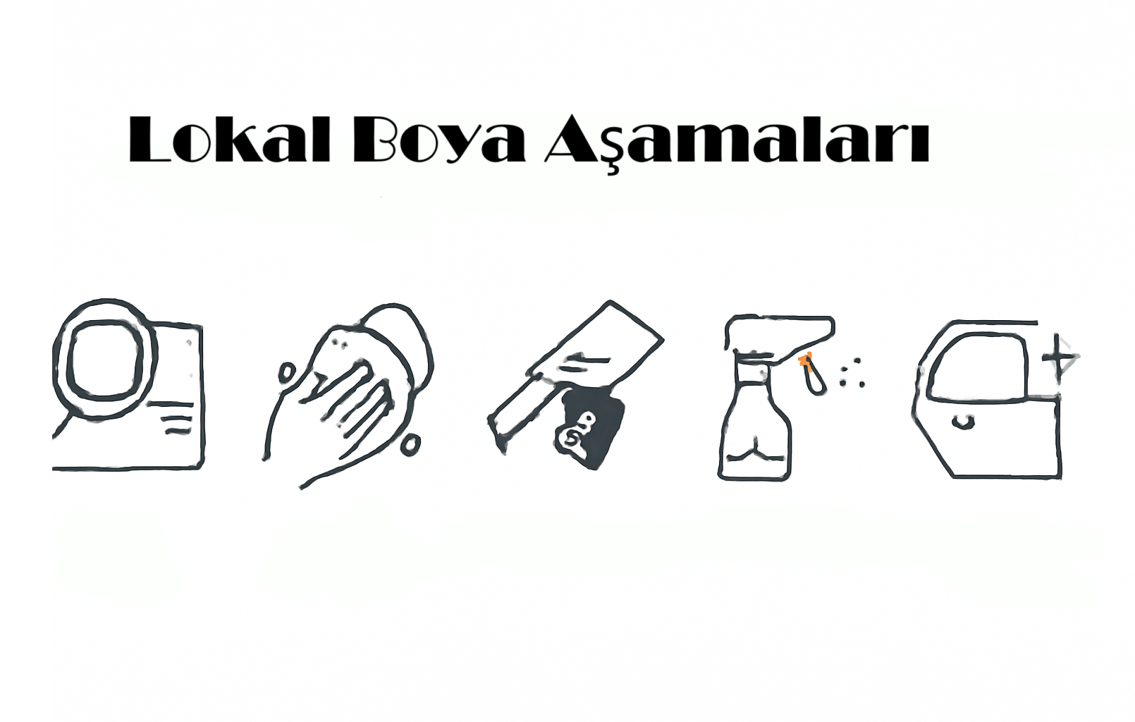 Araç üzerinde lokal boya aşamalarını gösteren görsel şema